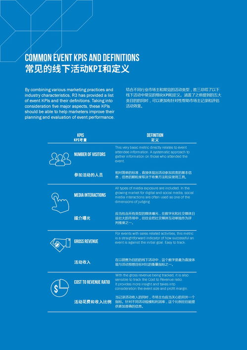 勝三板 體驗(yàn)營(yíng)銷白皮書(shū)與市場(chǎng)營(yíng)銷策劃新思路